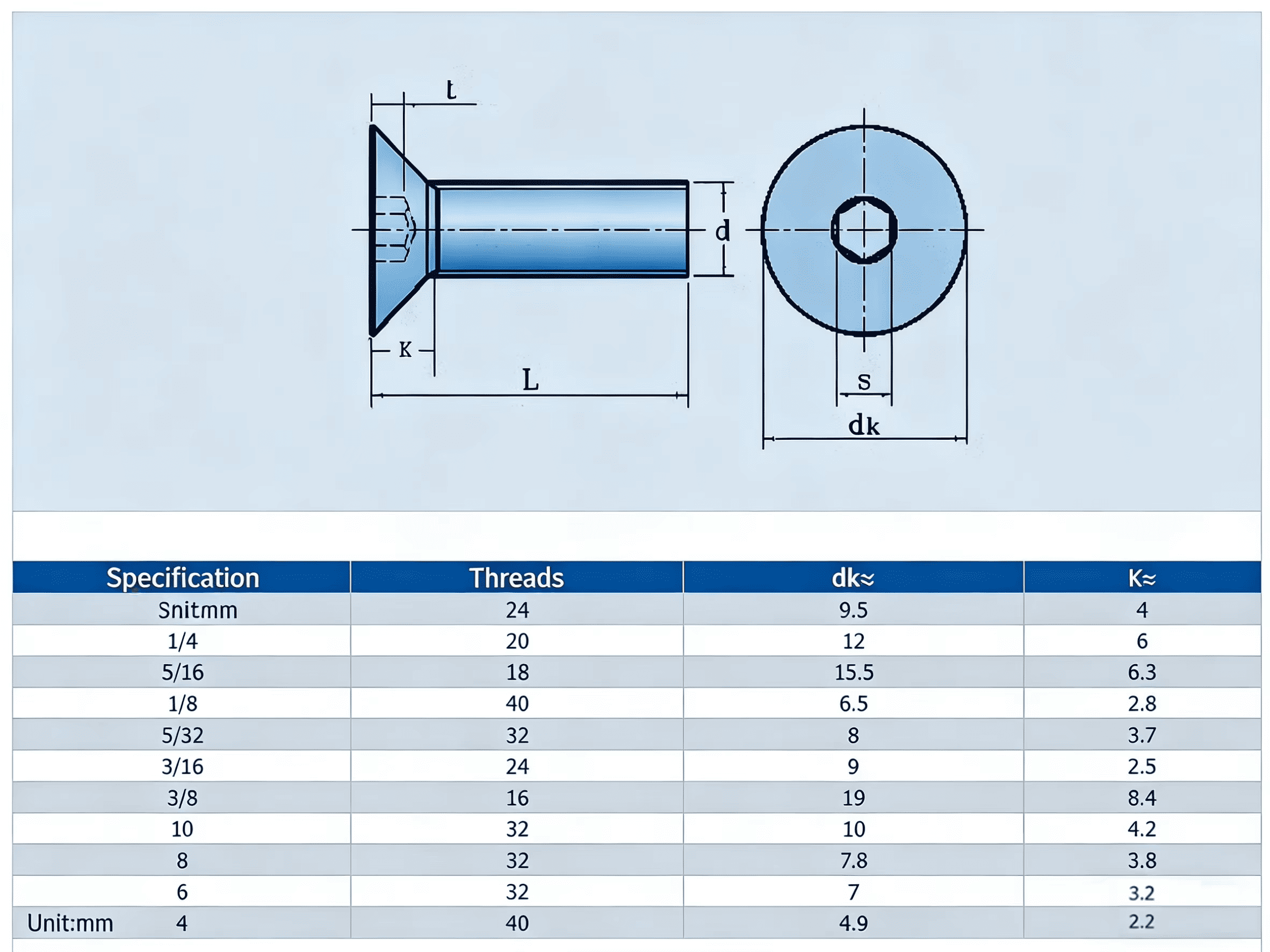 Countersunk Bolts