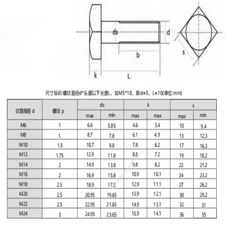 Square Bolts2