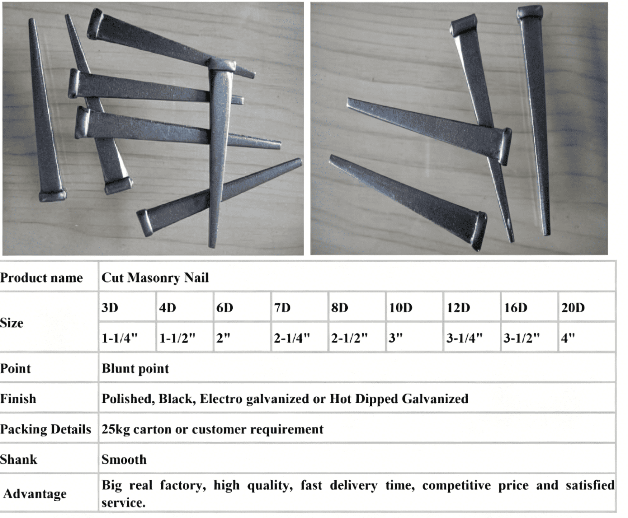 Cut Masnory nails