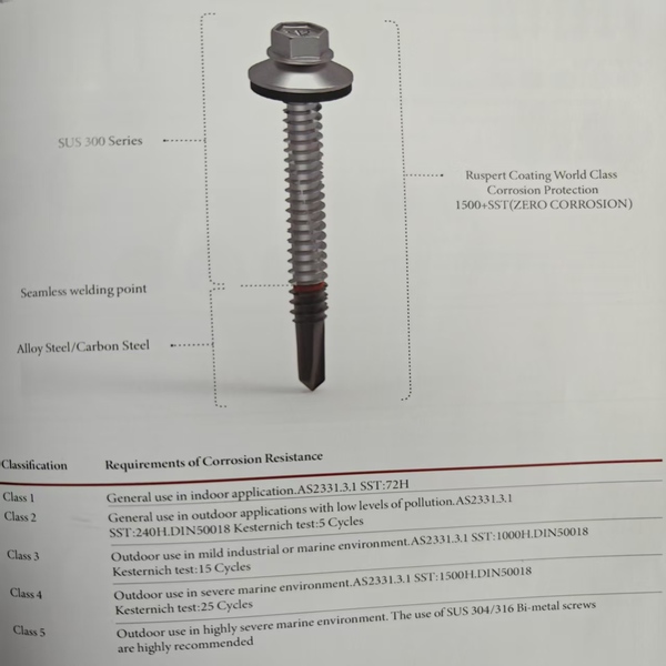 Bi-Metal Self-drilling Screw1